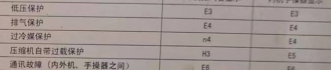 明溪空调电话在哪里找